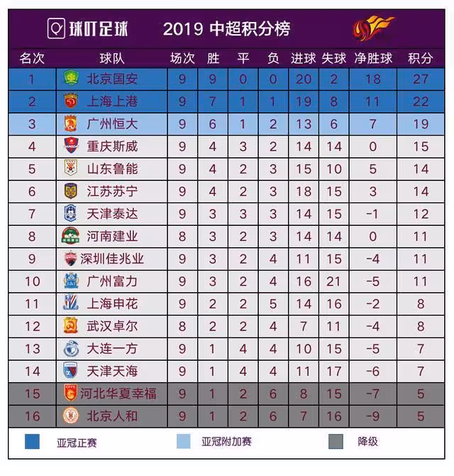 尼斯绝杀击败对手，继续领跑积分榜的简单介绍